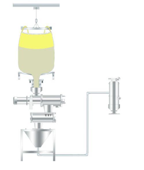噸袋拆包機(jī)結(jié)合真空上料機(jī)實(shí)現(xiàn)全程無(wú)塵化生產(chǎn)